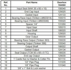 King Kutter Slick Gear Box for 5 Foot and 6 Foot 60 HP Rotary Kutters 184060 - Farm Implements & 3 Point Equipment -KING KUTTER Sales b561a5f47b5c6b427213280508c27e3c2af2a79d king kutter gearbox 184060